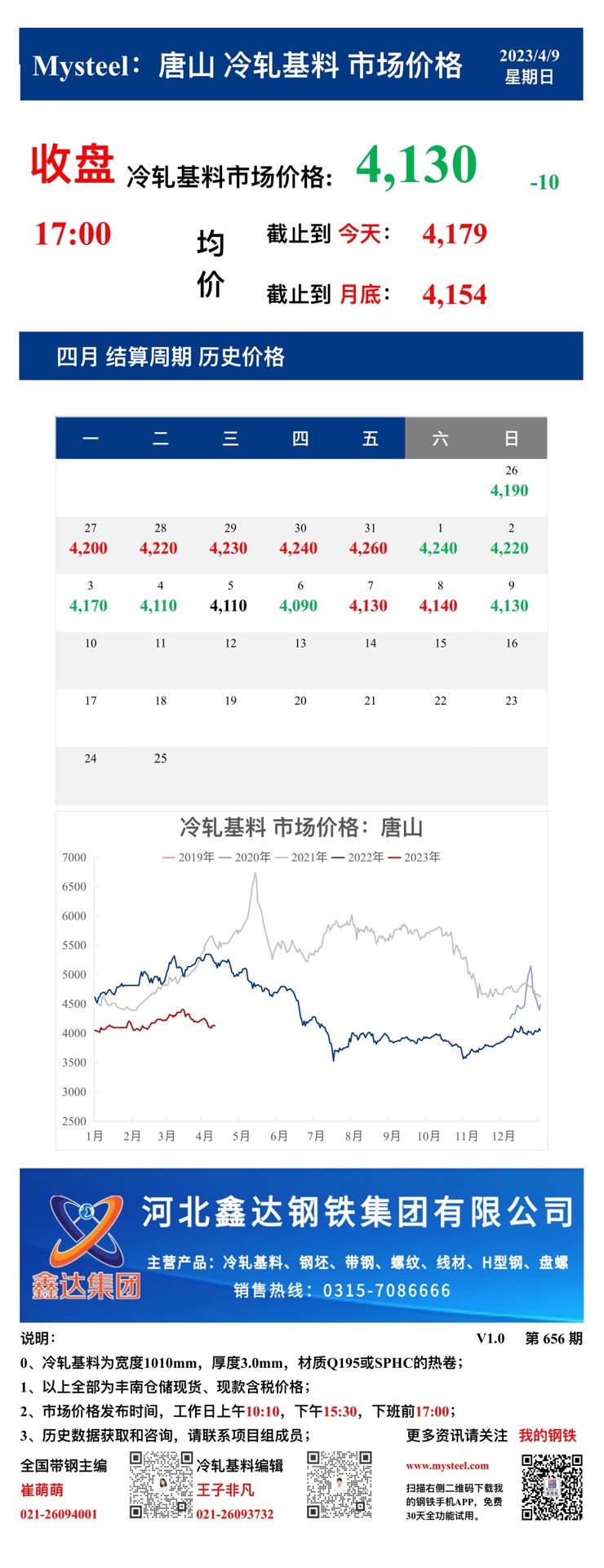 <a href='https://m.mysteel.com/' target='_blank' style='color:#3861ab'>Mysteel</a>：9日唐山冷轧基料市场价格(收盘17:00)