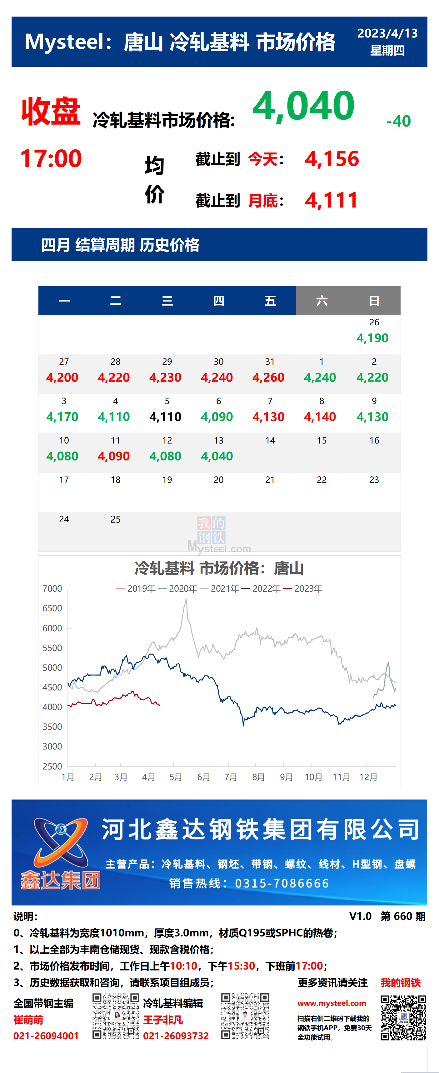 <a href='https://m.mysteel.com/' target='_blank' style='color:#3861ab'>Mysteel</a>：13日唐山冷轧基料市场价格(收盘17:00)