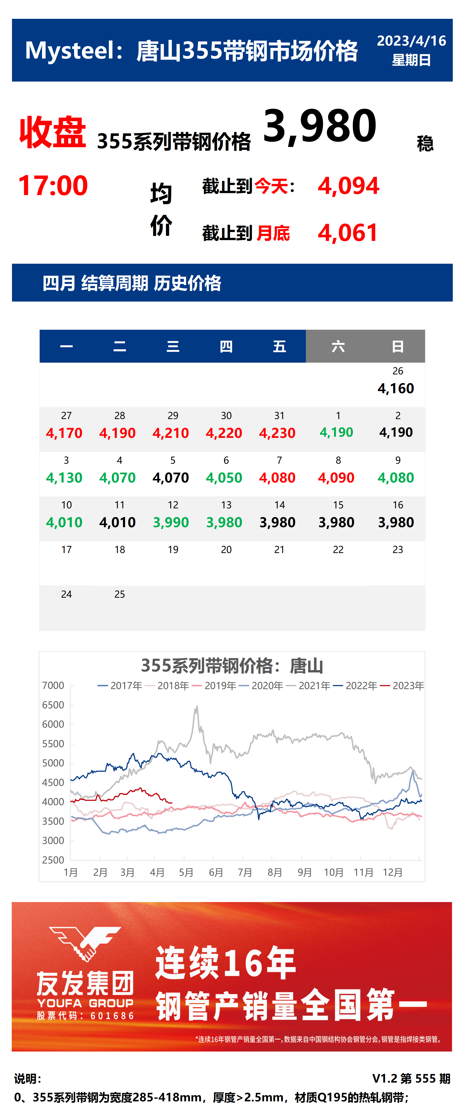 <a href='https://m.mysteel.com/' target='_blank' style='color:#3861ab'>Mysteel</a>：16日唐山355系列带钢市场价格（收盘17:00）