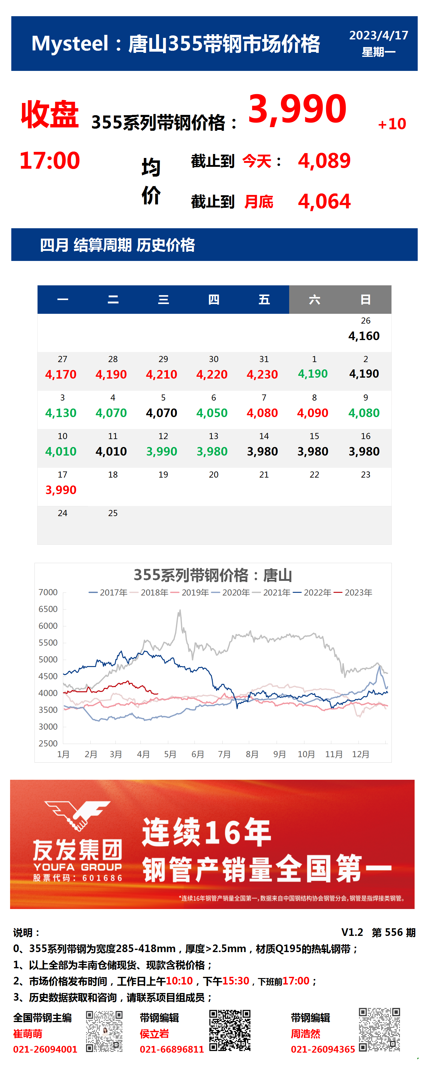 <a href='https://m.mysteel.com/' target='_blank' style='color:#3861ab'>Mysteel</a>：17日唐山355系列带钢市场价格（收盘17:00）