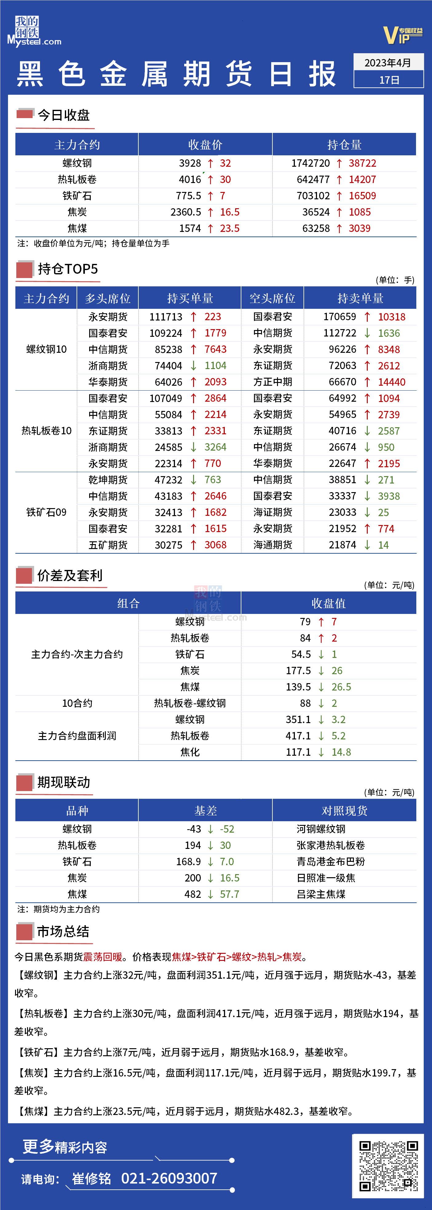 Mysteel日报：黑色金属期货震荡回暖