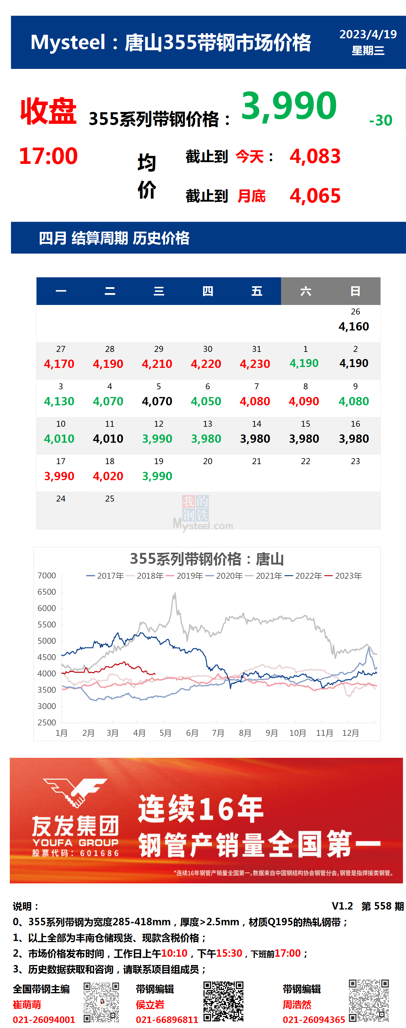 <a href='https://m.mysteel.com/' target='_blank' style='color:#3861ab'>Mysteel</a>：19日唐山355系列带钢市场价格（收盘17:00）