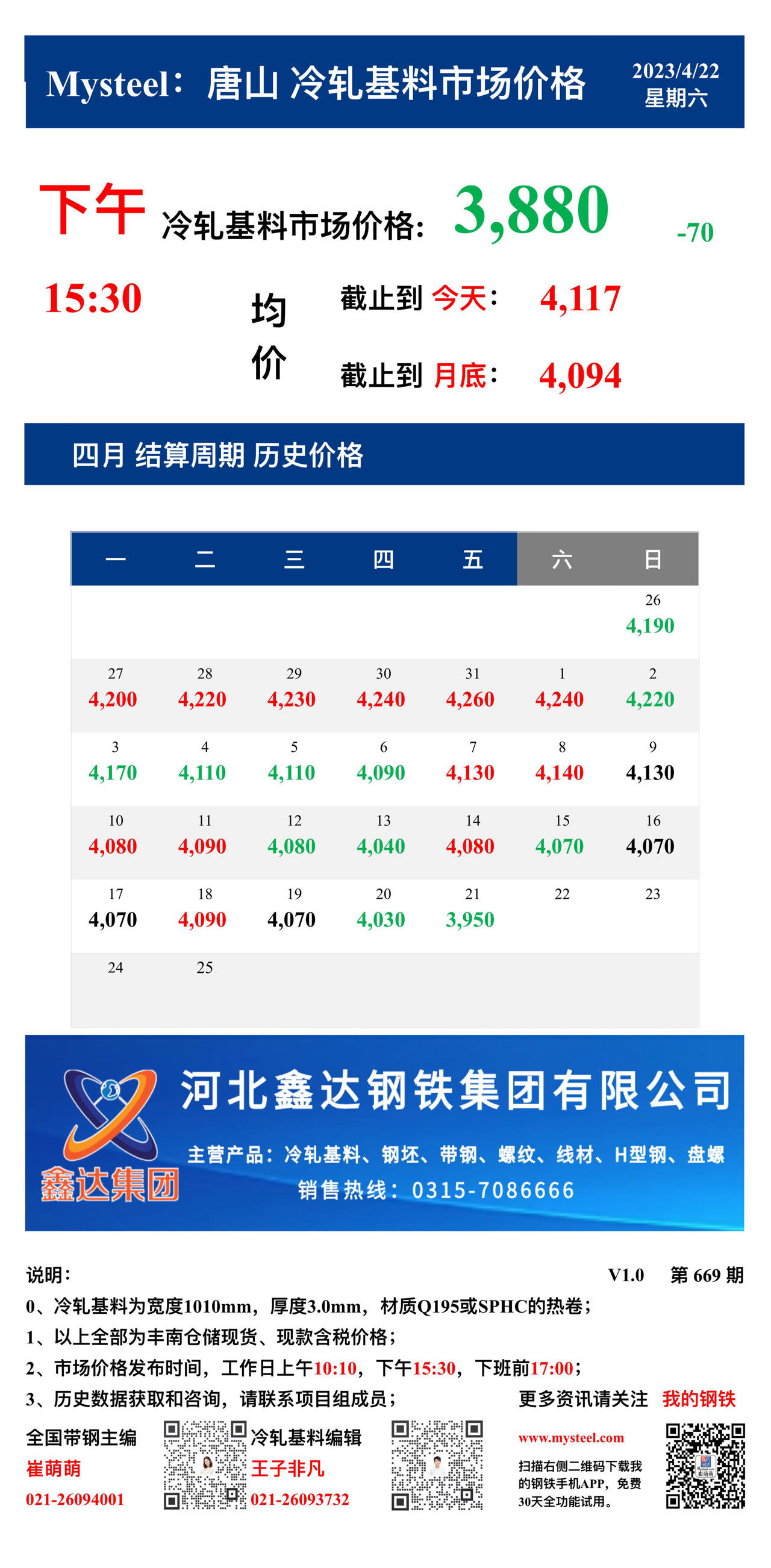 <a href='https://www.mysteel.com/' target='_blank' style='color:#3861ab'>Mysteel</a>：22日唐山冷轧基料市场价格(下午15:30)