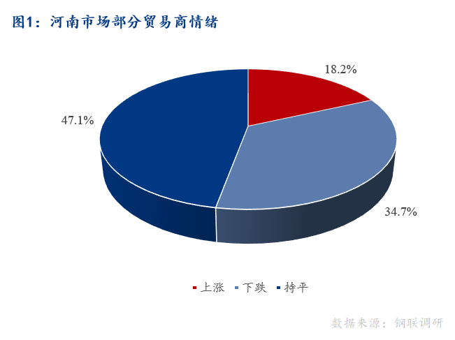 <a href='https://www.mysteel.com/' target='_blank' style='color:#3861ab'>Mysteel</a>早报：河南建筑钢材早盘价格预计暂稳为主