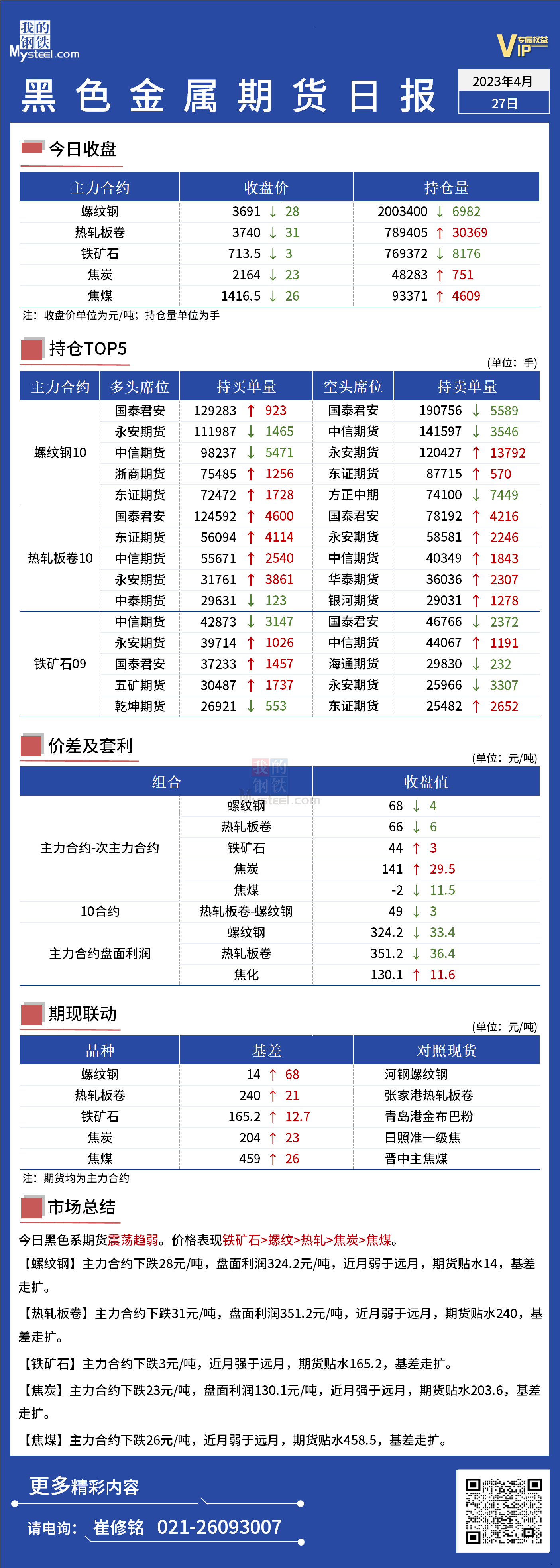 Mysteel日报：黑色金属期货延续震荡趋弱