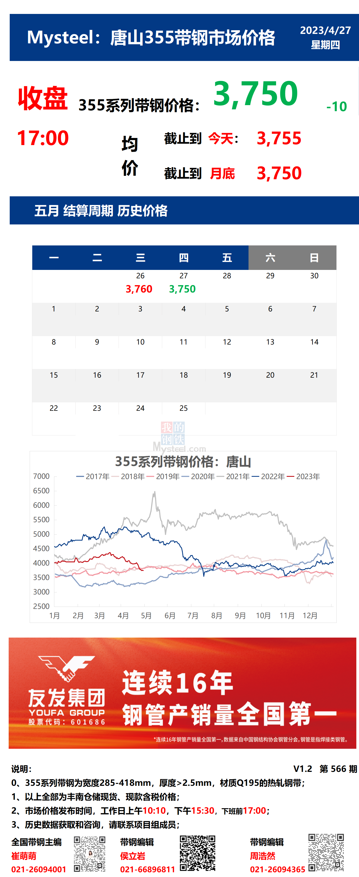  <a href='https://www.mysteel.com/' target='_blank' style='color:#3861ab'>Mysteel</a>： 27日唐山355系列带钢市场价格（收盘17:00） 