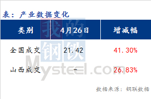 <a href='https://m.mysteel.com/' target='_blank' style='color:#3861ab'>Mysteel</a>早报：山西<a href='https://m.mysteel.com/market/p-968-----010101-0--------1.html' target='_blank' style='color:#3861ab'>建筑钢材</a>早盘价格预期稳中趋强