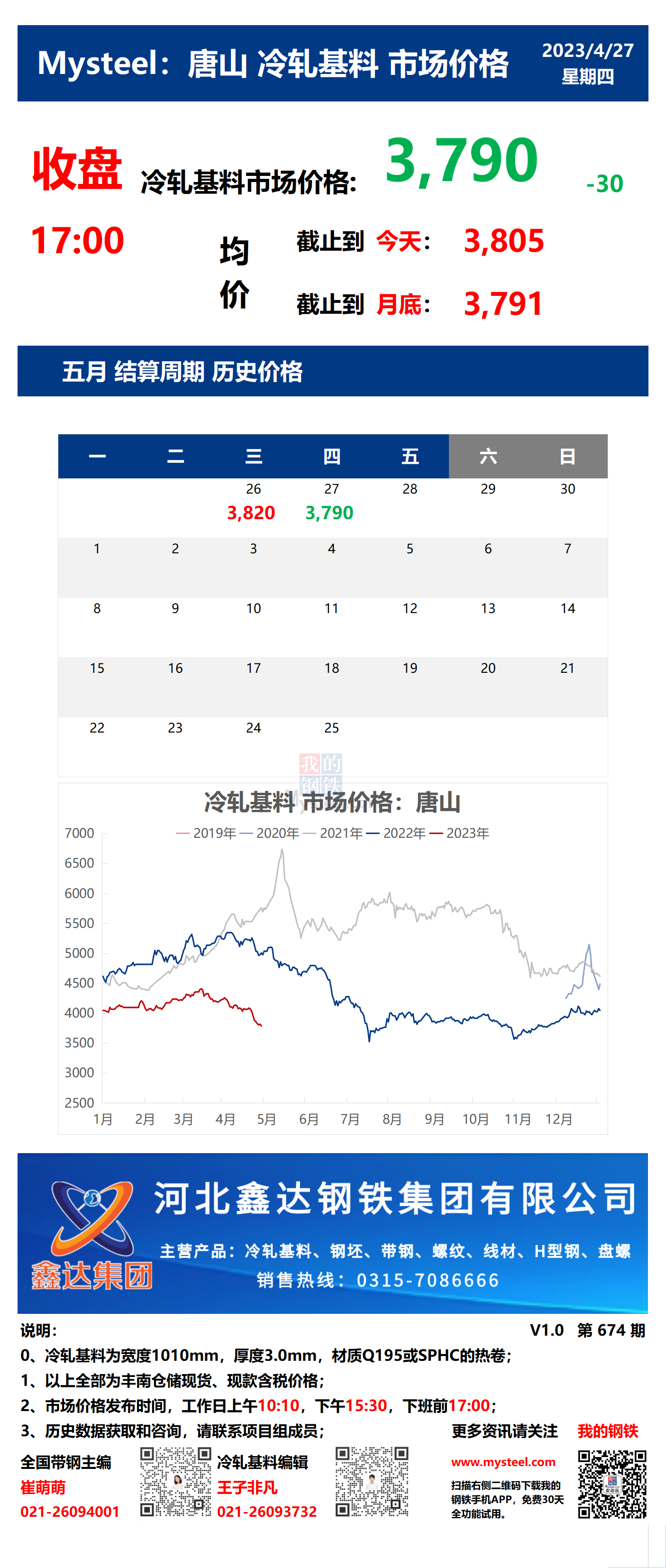 <a href='https://m.mysteel.com/' target='_blank' style='color:#3861ab'>Mysteel</a>：27日唐山冷轧基料市场价格(收盘17:00)