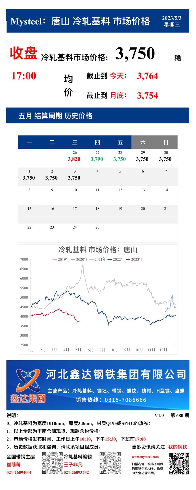 <a href='https://www.mysteel.com/' target='_blank' style='color:#3861ab'>Mysteel</a>：3日唐山冷轧基料市场价格(收盘17:00)