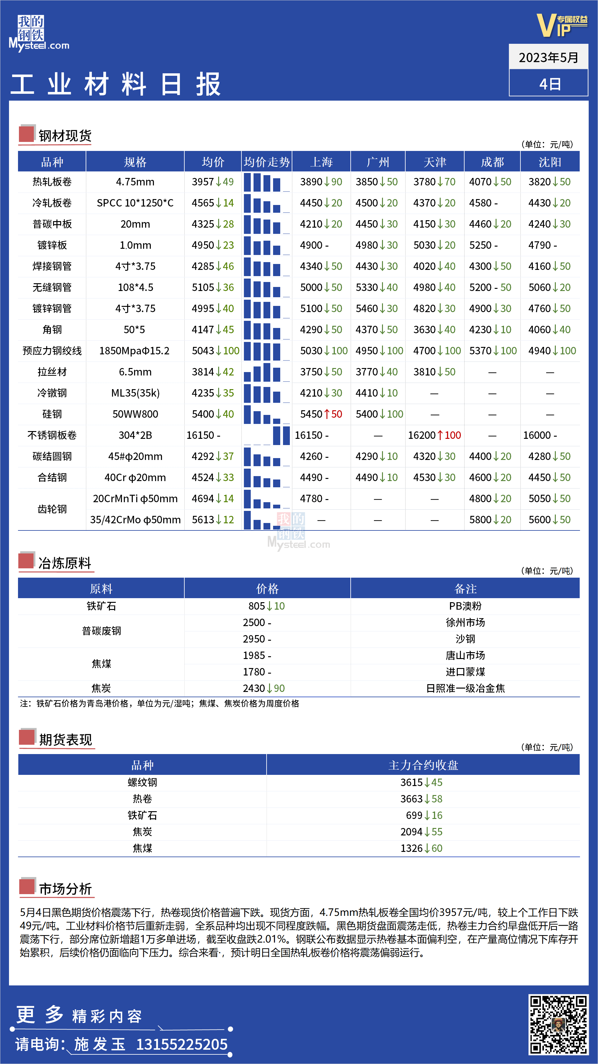 <a href='https://www.mysteel.com/' target='_blank' style='color:#3861ab'>Mysteel</a>：全国工业材料价格震荡走低