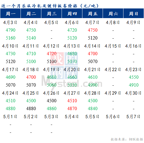 Mysteel早报：预计乐从冷轧及镀锌板卷价格或将持稳运行