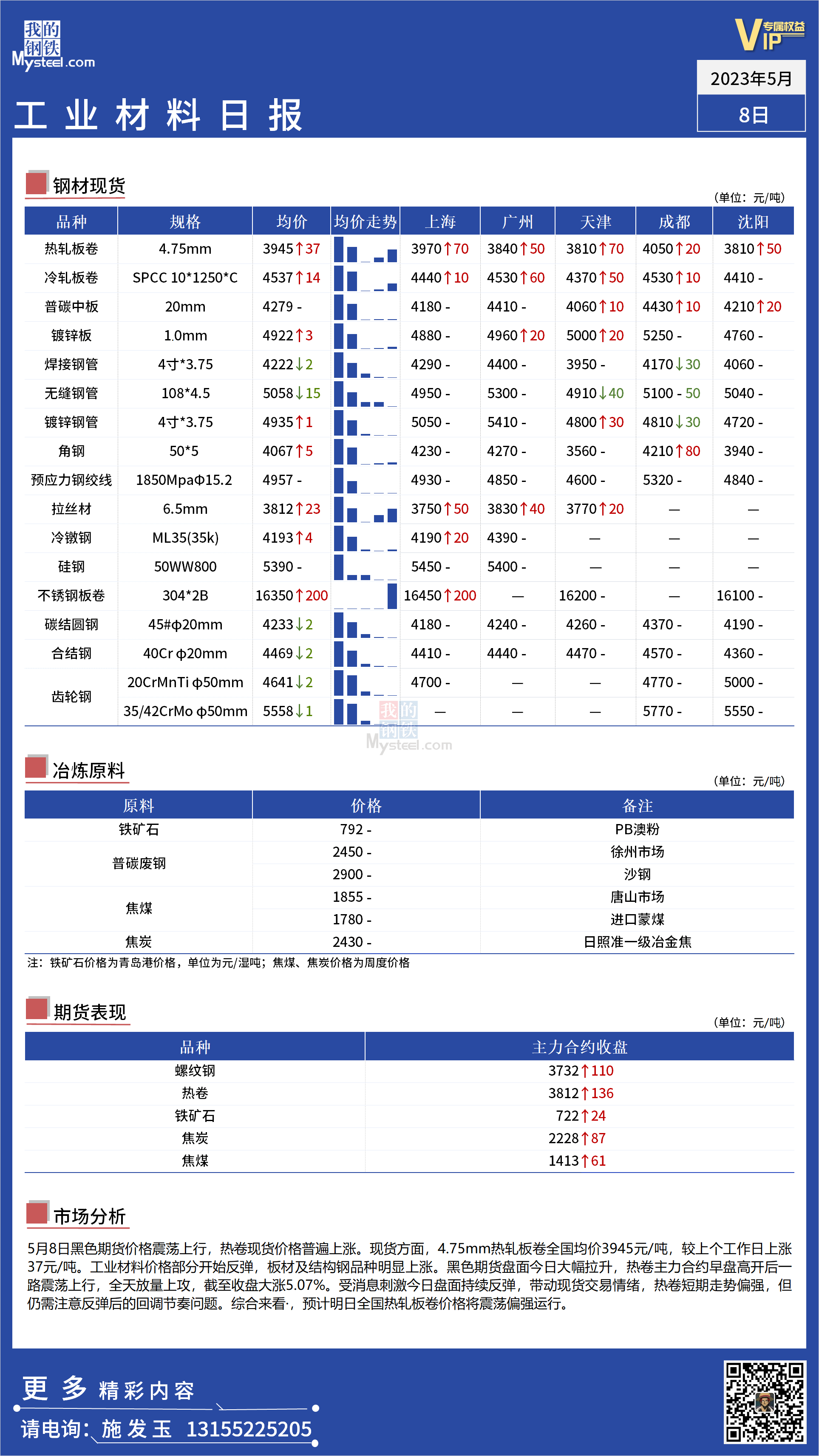 <a href='https://m.mysteel.com/' target='_blank' style='color:#3861ab'>Mysteel</a>：全国工业材料价格偏强运行