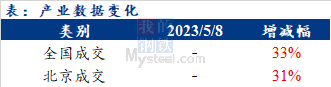 <a href='https://m.mysteel.com/' target='_blank' style='color:#3861ab'>Mysteel</a>早报：北京<a href='https://m.mysteel.com/market/p-968-----010101-0--------1.html' target='_blank' style='color:#3861ab'>建筑钢材</a>早盘价格预计稳中趋涨