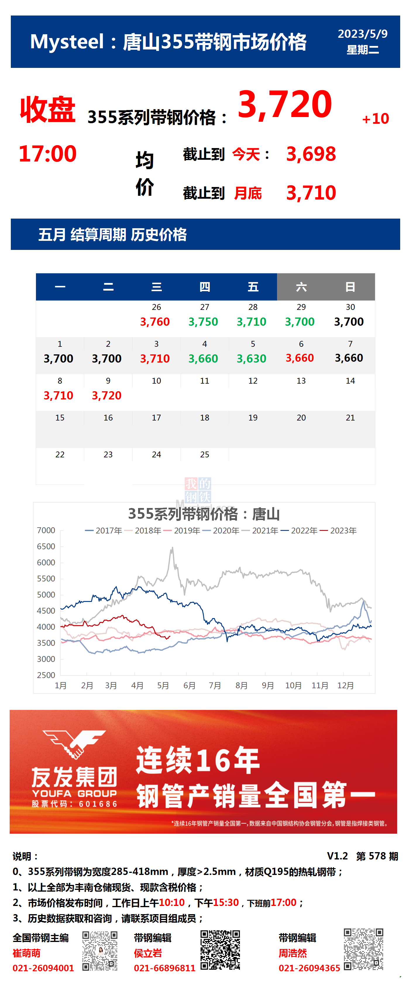 <a href='https://www.mysteel.com/' target='_blank' style='color:#3861ab'>Mysteel</a>：9日唐山355系列带钢市场价格（收盘17:00）