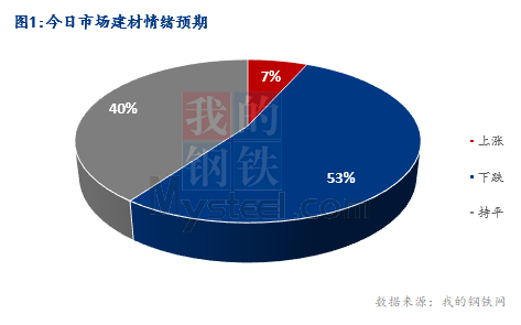 <a href='https://m.mysteel.com/' target='_blank' style='color:#3861ab'>Mysteel</a>早报：湖北建筑钢材早盘价格偏弱运行