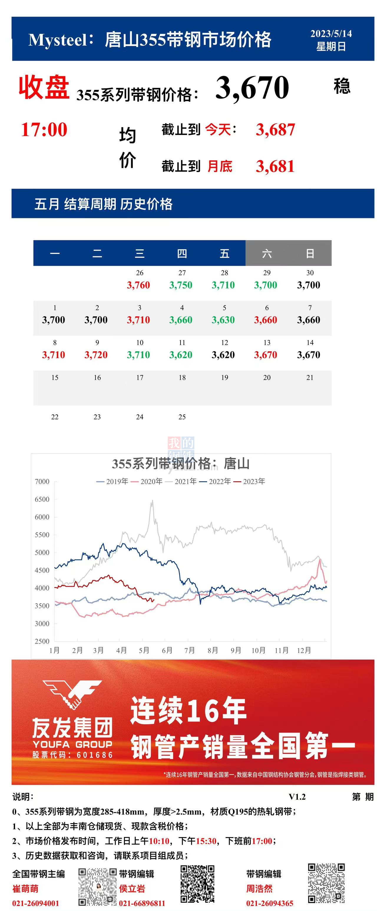 <a href='https://m.mysteel.com/' target='_blank' style='color:#3861ab'>Mysteel</a>：14日唐山355系列带钢市场价格（收盘17:00