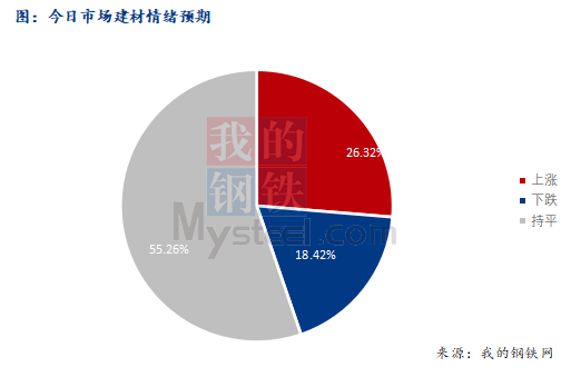 <a href='https://www.mysteel.com/' target='_blank' style='color:#3861ab'>Mysteel</a>早报：西南<a href='https://jiancai.mysteel.com/' target='_blank' style='color:#3861ab'>建筑钢材</a>早盘价格预计盘整偏弱运行