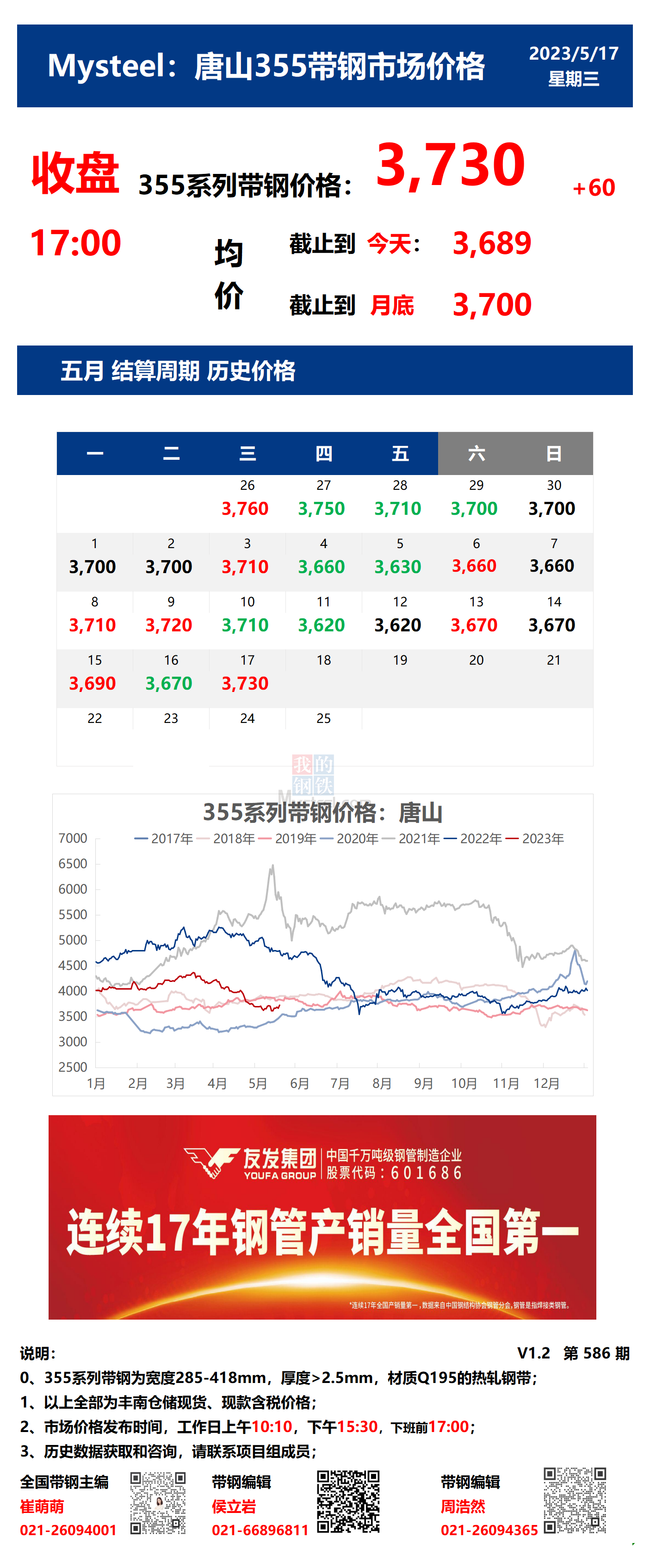 <a href='https://www.mysteel.com/' target='_blank' style='color:#3861ab'>Mysteel</a>：17日唐山355系列带钢市场价格（收盘17:00）