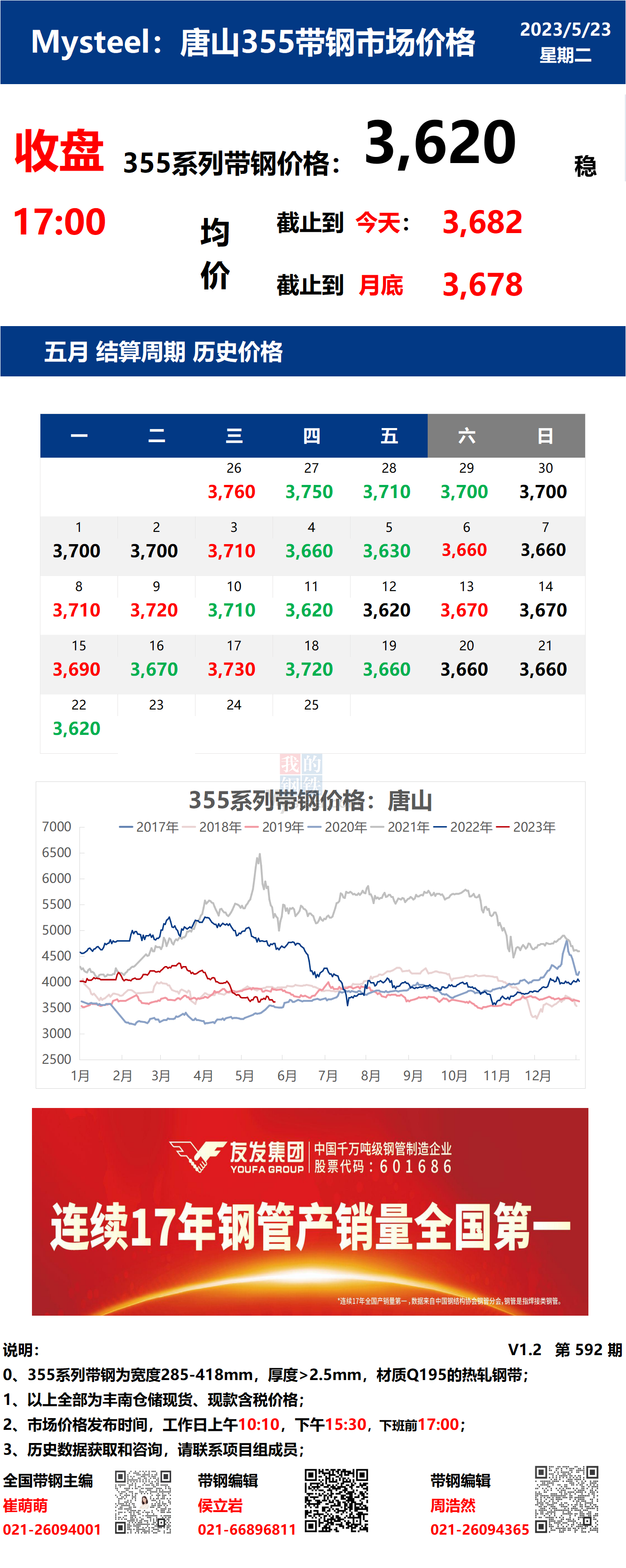 <a href='https://m.mysteel.com/' target='_blank' style='color:#3861ab'>Mysteel</a>：23日唐山355系列带钢市场价格（收盘17:00）