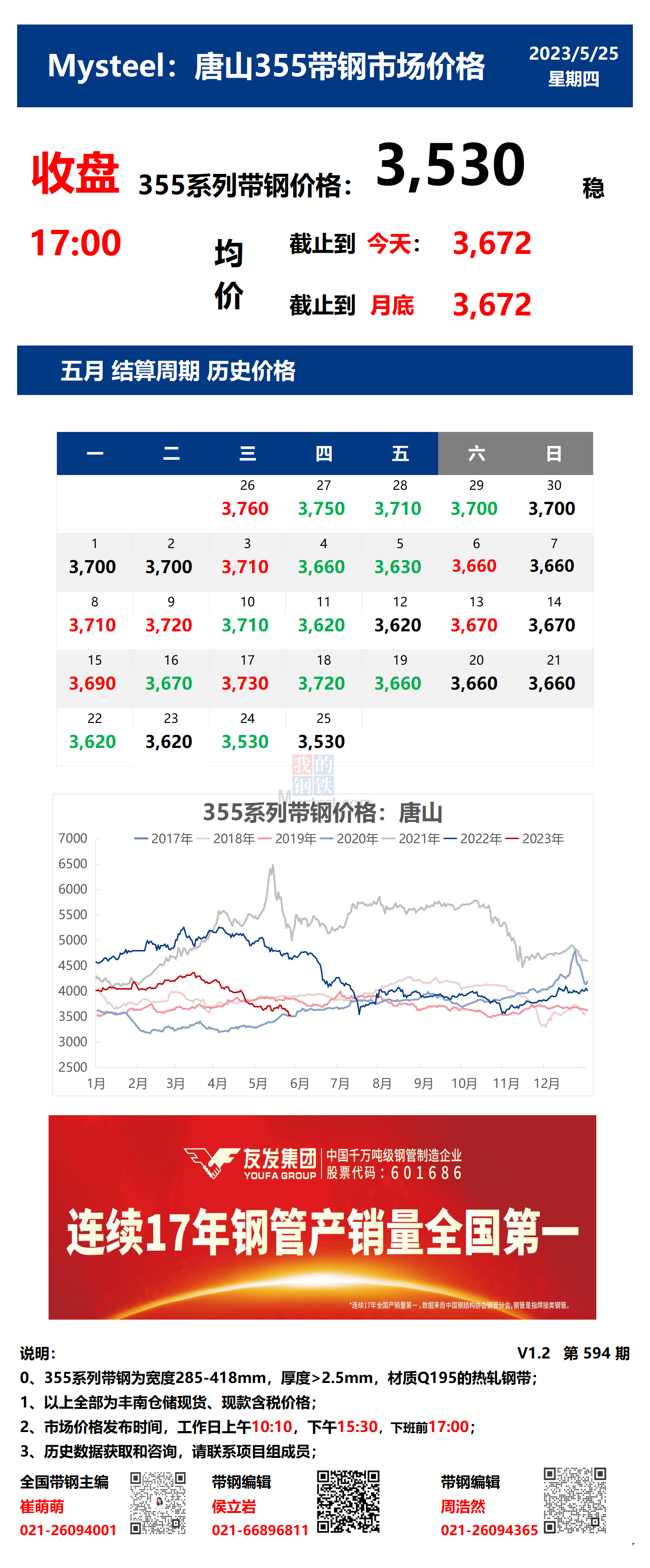 <a href='https://www.mysteel.com/' target='_blank' style='color:#3861ab'>Mysteel</a>：25日唐山355系列带钢市场价格（收盘17:00）