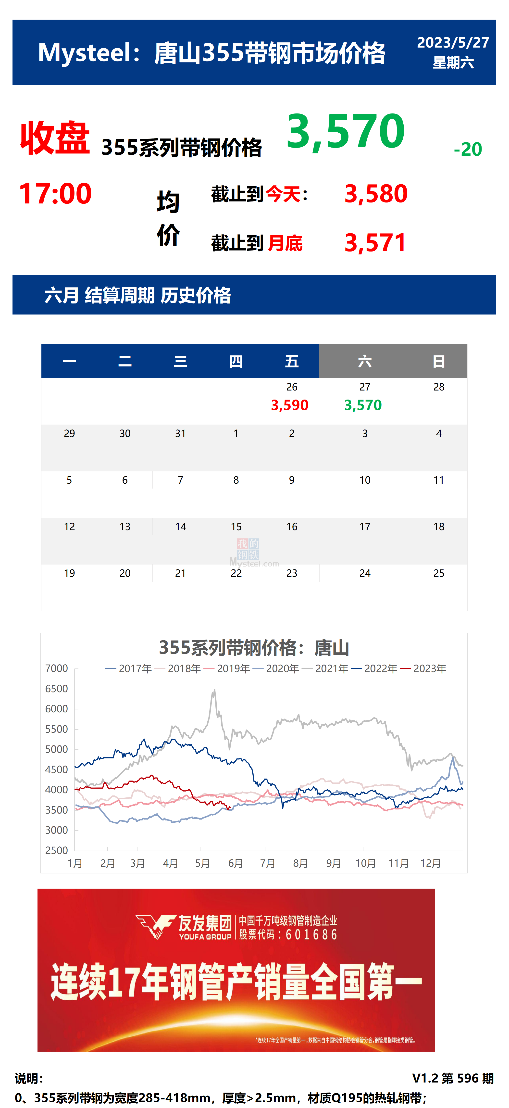 <a href='https://m.mysteel.com/' target='_blank' style='color:#3861ab'>Mysteel</a>：27日唐山355系列带钢市场价格（收盘17:00）