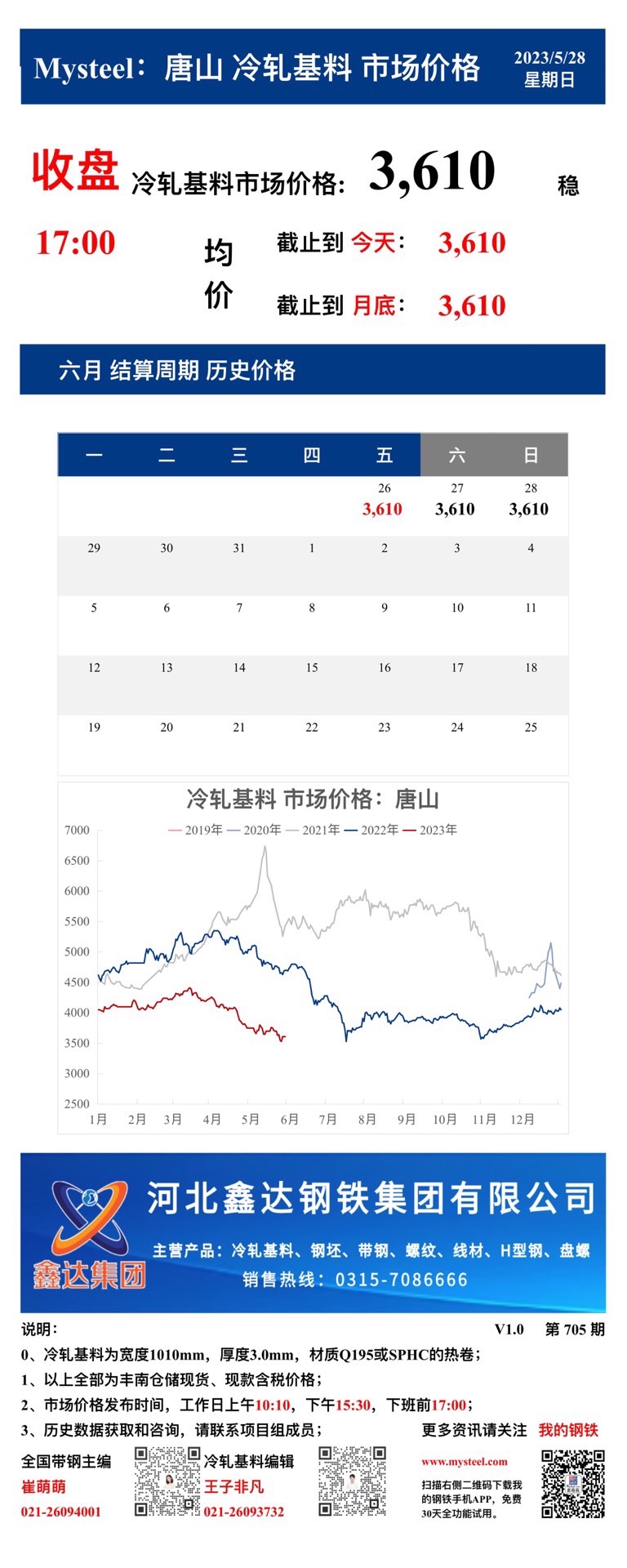 <a href='https://www.mysteel.com/' target='_blank' style='color:#3861ab'>Mysteel</a>：28日唐山冷轧基料市场价格(收盘17:00)