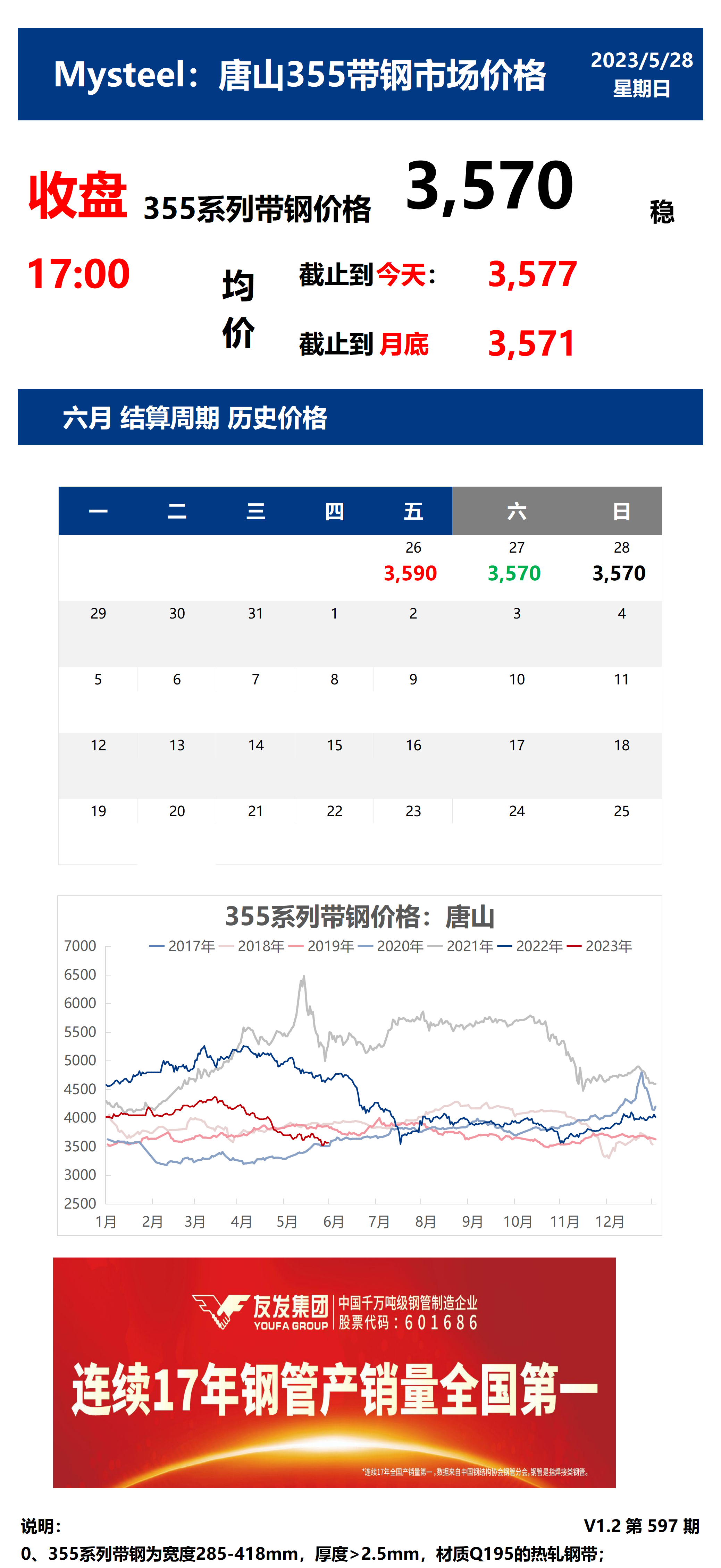 <a href='https://www.mysteel.com/' target='_blank' style='color:#3861ab'>Mysteel</a>：28日唐山355系列带钢市场价格（收盘17:00）