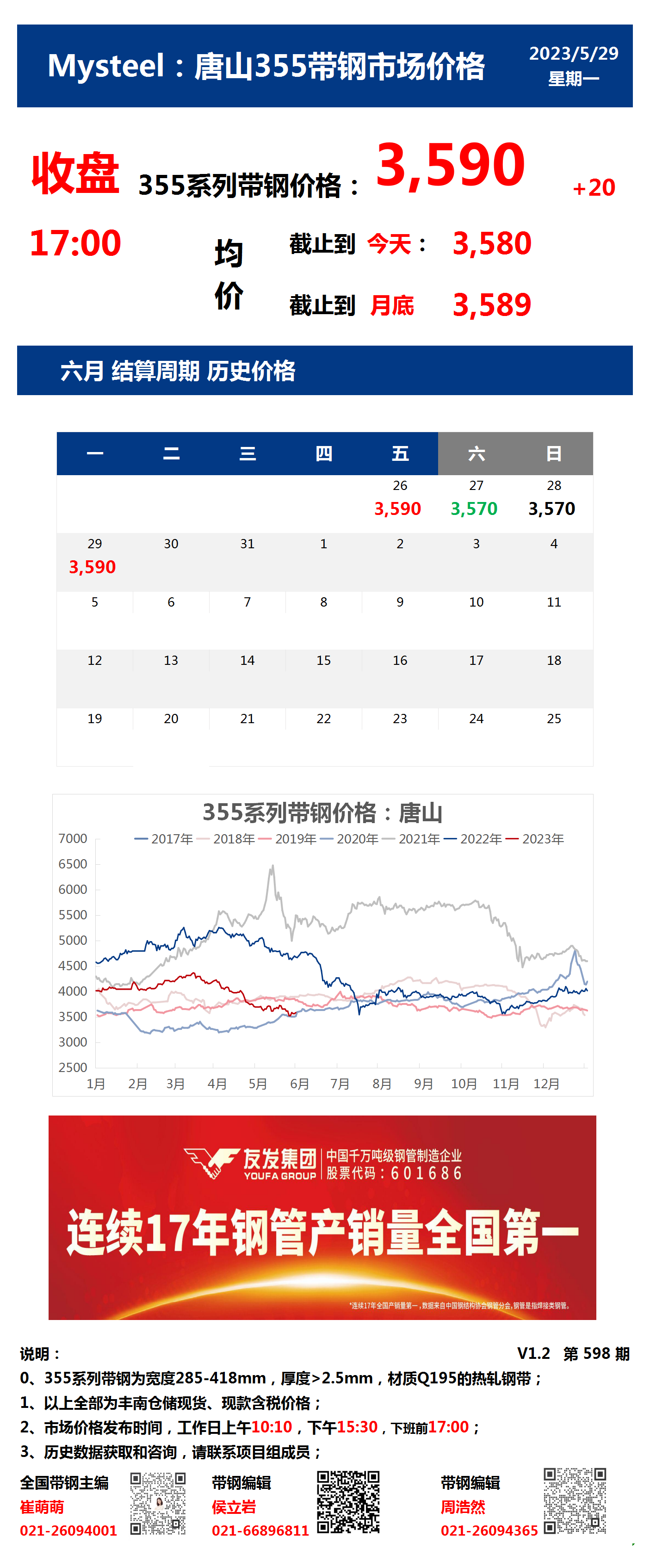 <a href='https://m.mysteel.com/' target='_blank' style='color:#3861ab'>Mysteel</a>：29日唐山355系列带钢市场价格（收盘17:00）