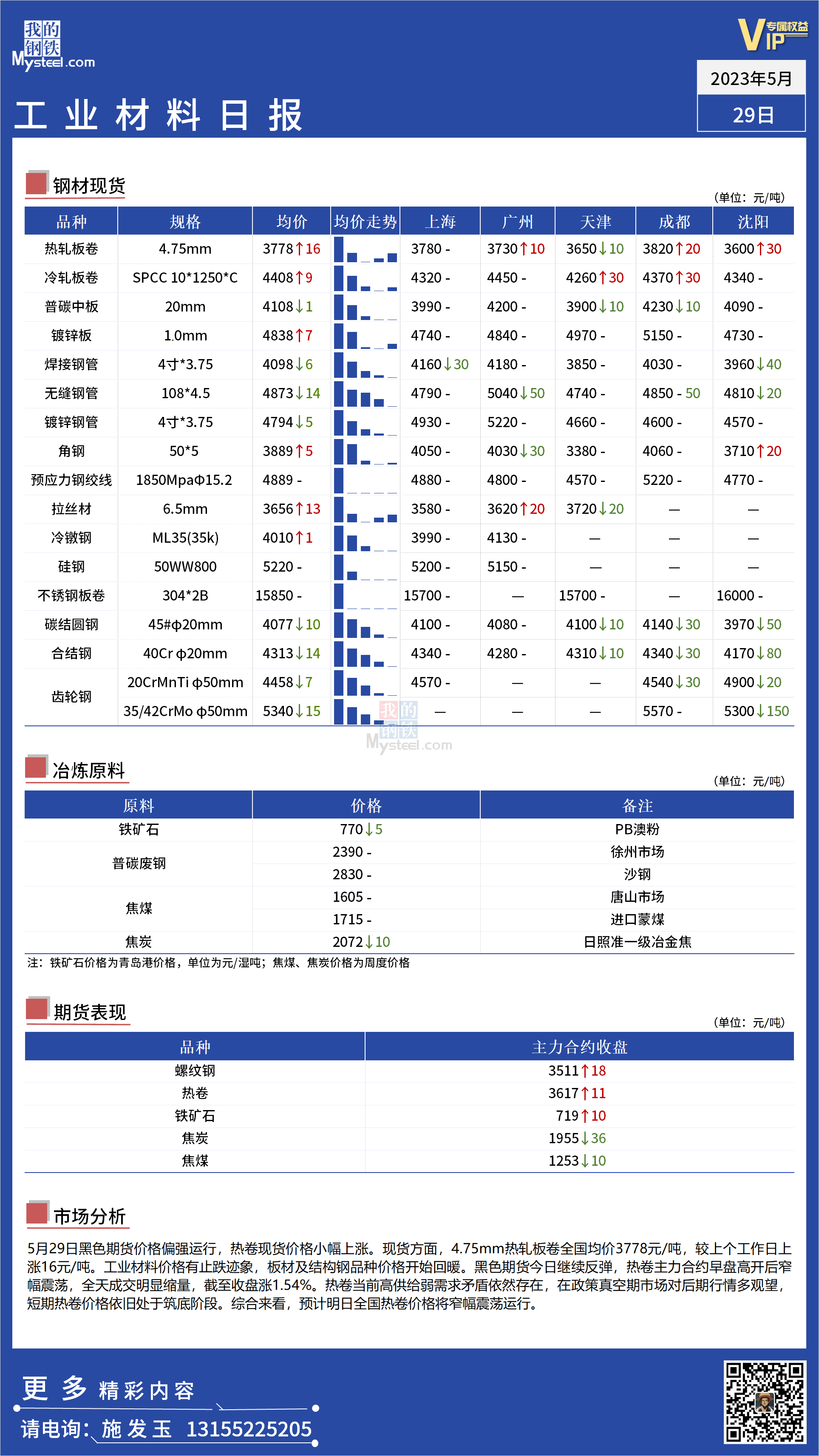 <a href='https://m.mysteel.com/' target='_blank' style='color:#3861ab'>Mysteel</a>：全国工业材料价格小幅回暖