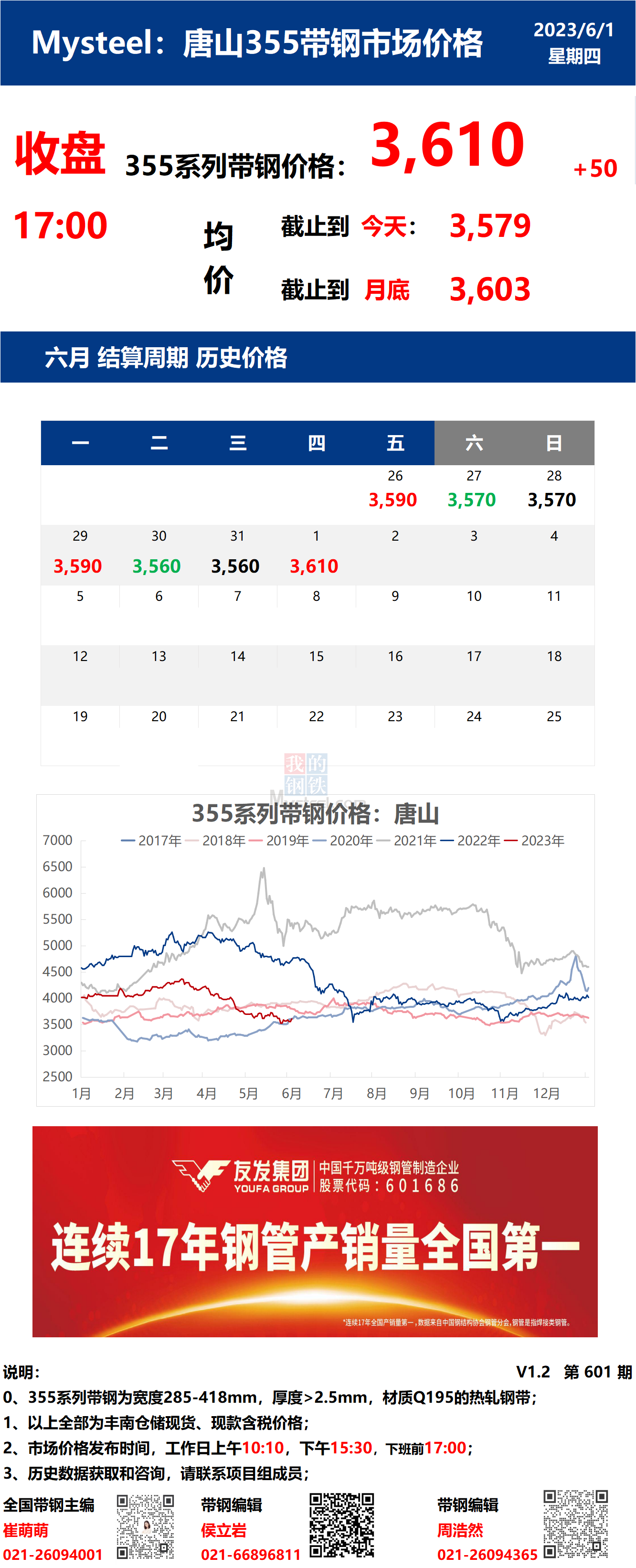 <a href='https://www.mysteel.com/' target='_blank' style='color:#3861ab'>Mysteel</a>日报：1日唐山355系列带钢市场价格（收盘17:00）