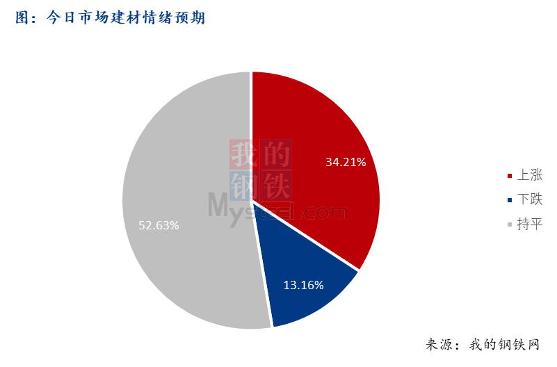 <a href='https://www.mysteel.com/' target='_blank' style='color:#3861ab'>Mysteel</a>早报：西南<a href='https://jiancai.mysteel.com/' target='_blank' style='color:#3861ab'>建筑钢材</a>早盘价格预计偏稳运行