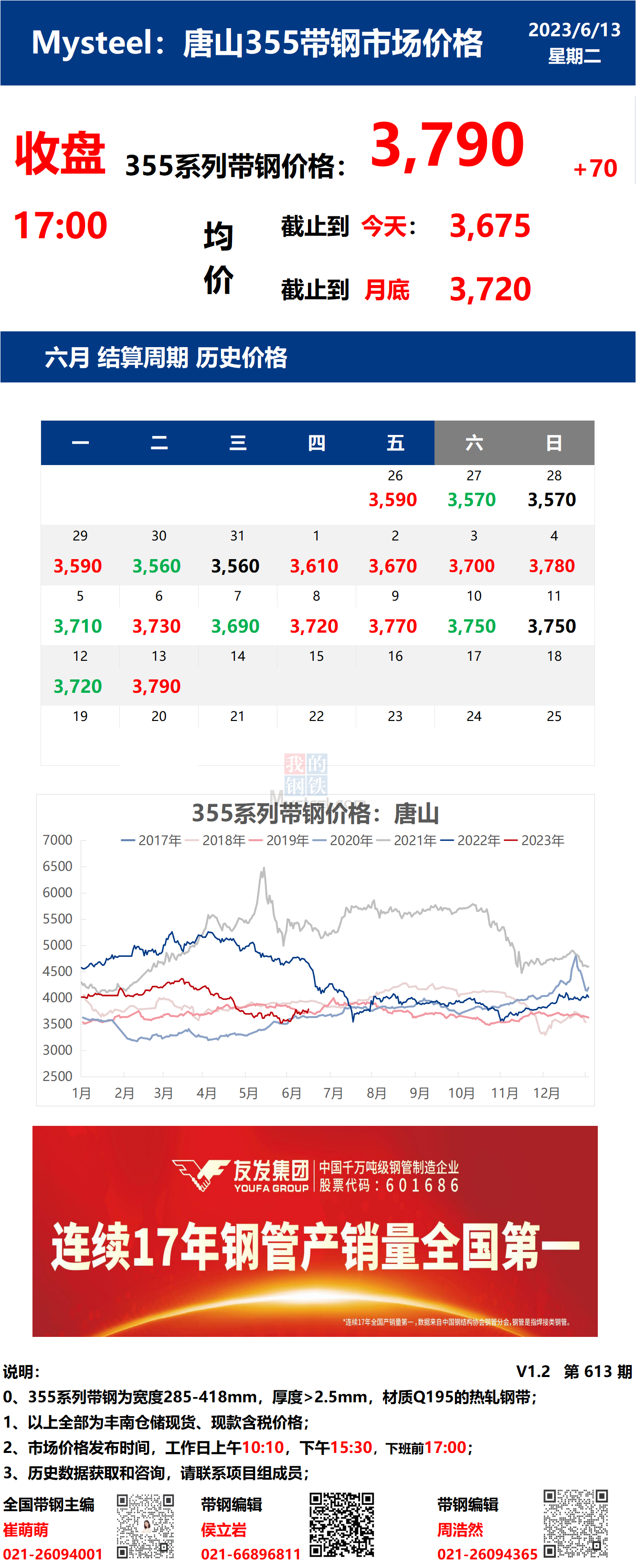  	<a href='https://www.mysteel.com/' target='_blank' style='color:#3861ab'>Mysteel</a>日报：13日唐山355系列带钢市场价格（收盘17:00）