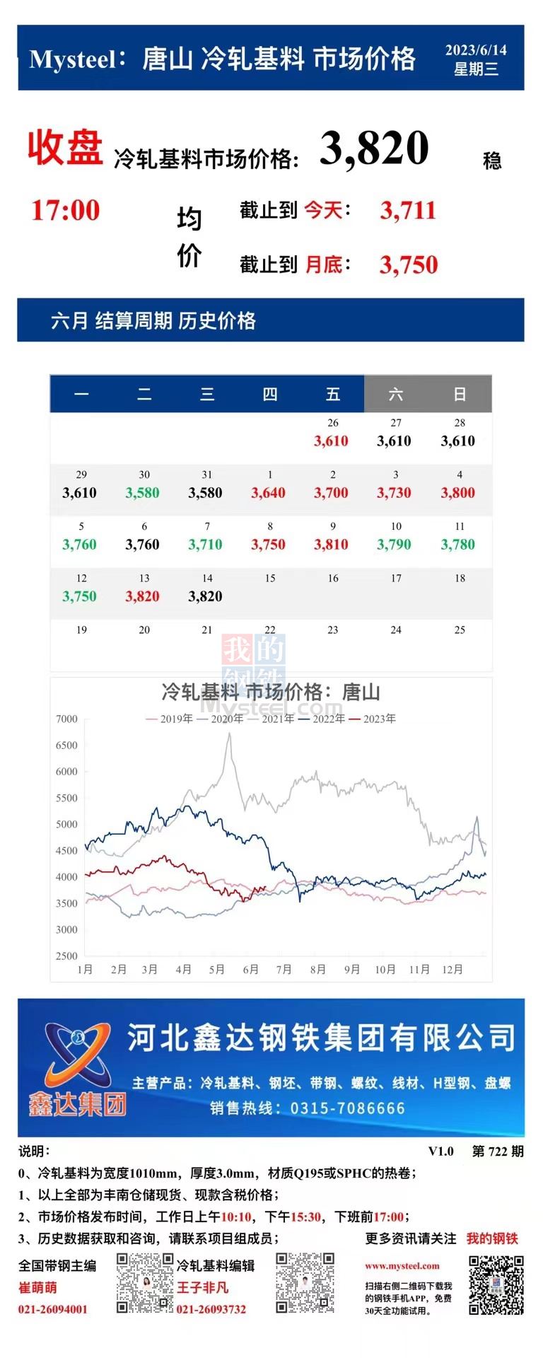 <a href='https://www.mysteel.com/' target='_blank' style='color:#3861ab'>Mysteel</a>：14日唐山冷轧基料市场价格(收盘17:00)