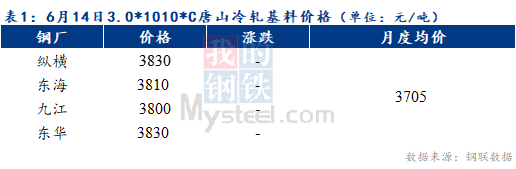 Mysteel早报：预计天津冷轧及镀锌板卷价格或将持稳运行