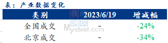 <a href='https://www.mysteel.com/' target='_blank' style='color:#3861ab'>Mysteel</a>早报：北京<a href='https://jiancai.mysteel.com/' target='_blank' style='color:#3861ab'>建筑钢材</a>早盘价格预计稳中偏弱运行