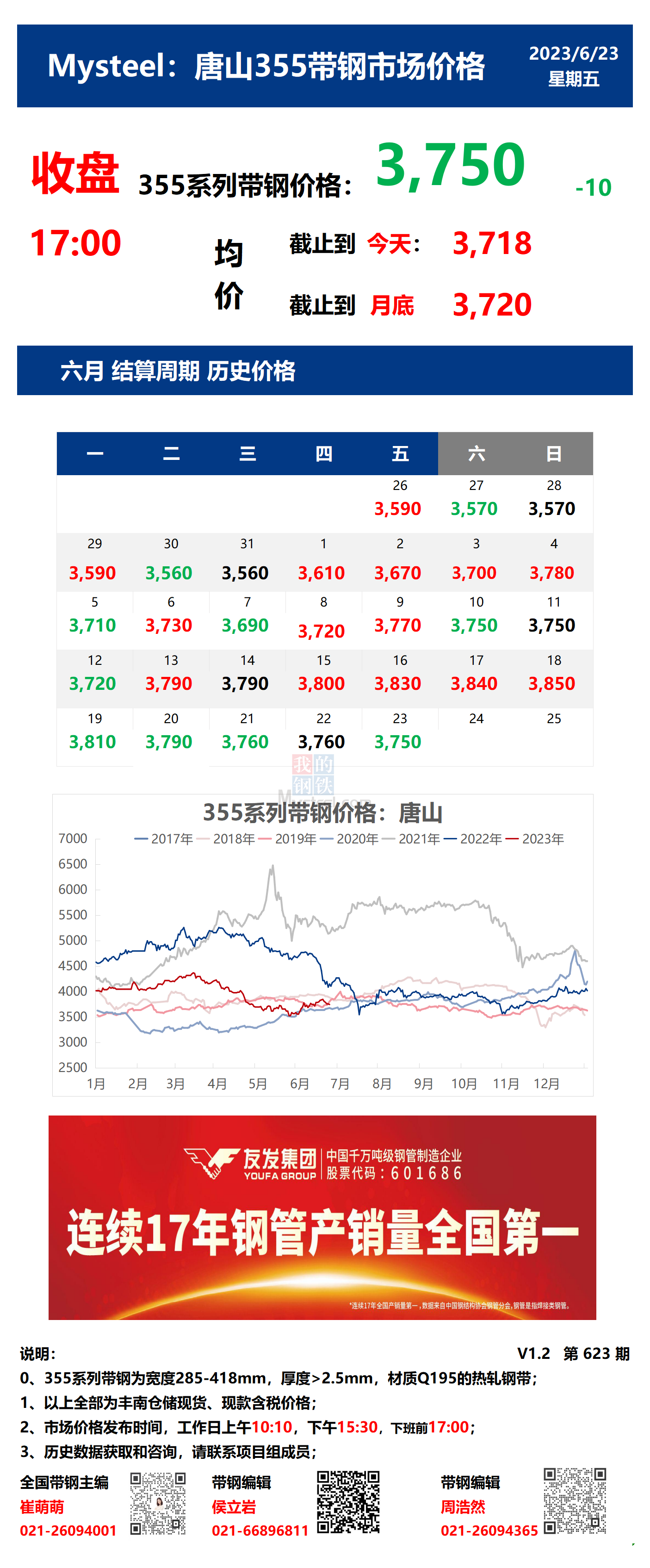 <a href='https://www.mysteel.com/' target='_blank' style='color:#3861ab'>Mysteel</a>：23日唐山355系列带钢市场价格（收盘17：00）