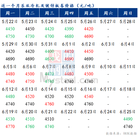 Mysteel早报：预计乐从冷轧及镀锌板卷价格或将暂稳