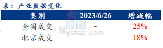 <a href='https://www.mysteel.com/' target='_blank' style='color:#3861ab'>Mysteel</a>早报：北京<a href='https://jiancai.mysteel.com/' target='_blank' style='color:#3861ab'>建筑钢材</a>早盘价格预计稳中趋涨