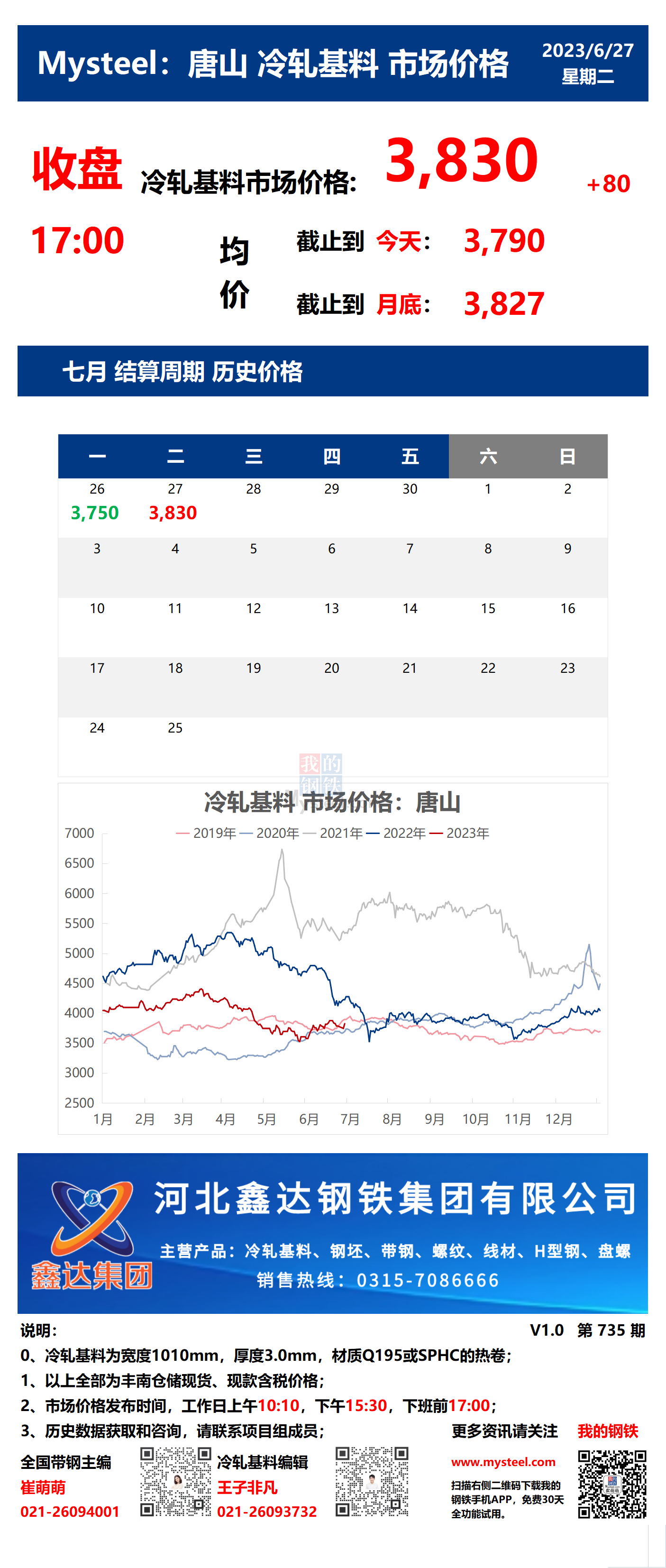 <a href='https://www.mysteel.com/' target='_blank' style='color:#3861ab'>Mysteel</a>：27日唐山冷轧基料市场价格(收盘17:00)