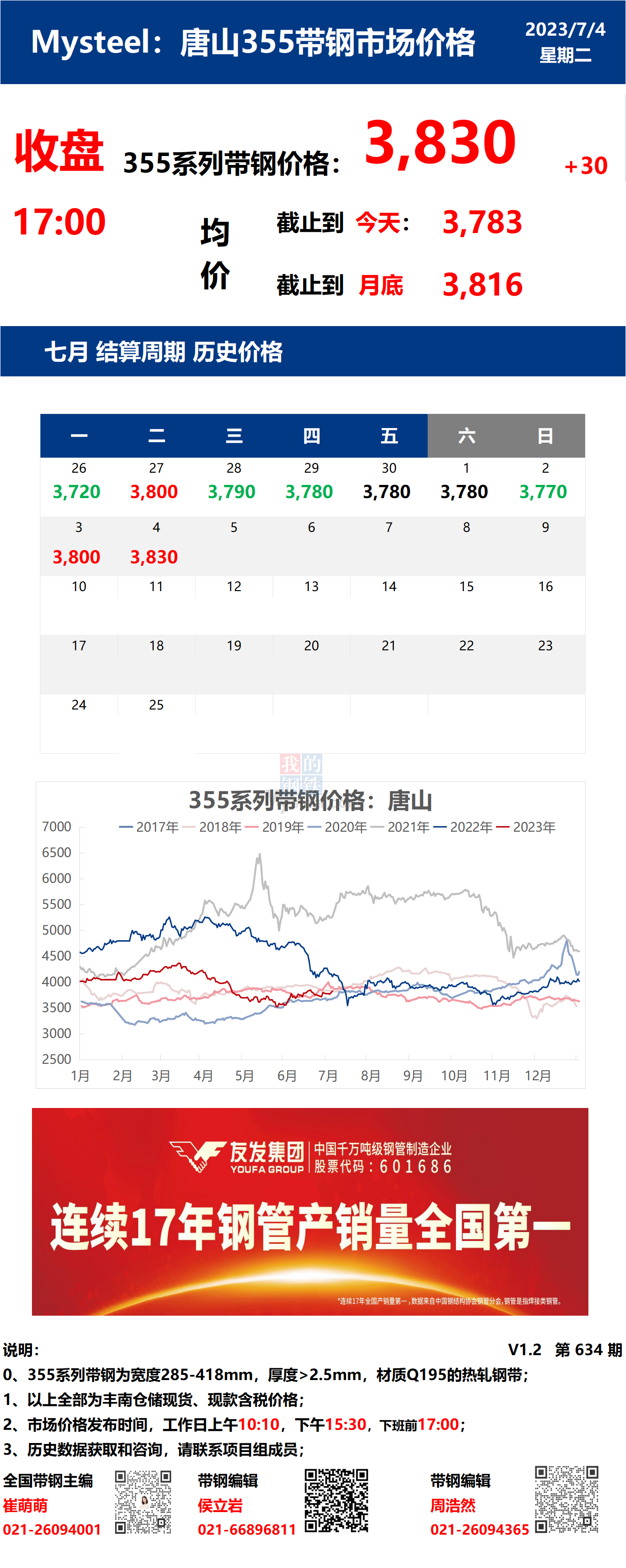 <a href='https://m.mysteel.com/' target='_blank' style='color:#3861ab'>Mysteel</a>日报：4日唐山355系列带钢市场价格（收盘17:00）