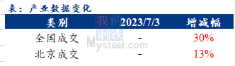 <a href='https://m.mysteel.com/' target='_blank' style='color:#3861ab'>Mysteel</a>早报：北京<a href='https://m.mysteel.com/market/p-968-----010101-0--------1.html' target='_blank' style='color:#3861ab'>建筑钢材</a>早盘价格预计稳中趋涨