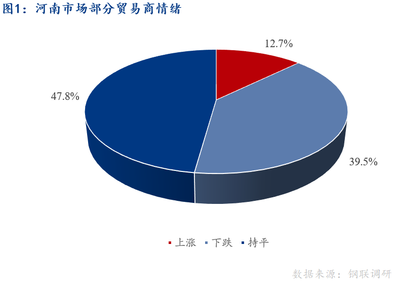 <a href='https://m.mysteel.com/' target='_blank' style='color:#3861ab'>Mysteel</a>早报：河南建筑钢材早盘价格预计平稳运行