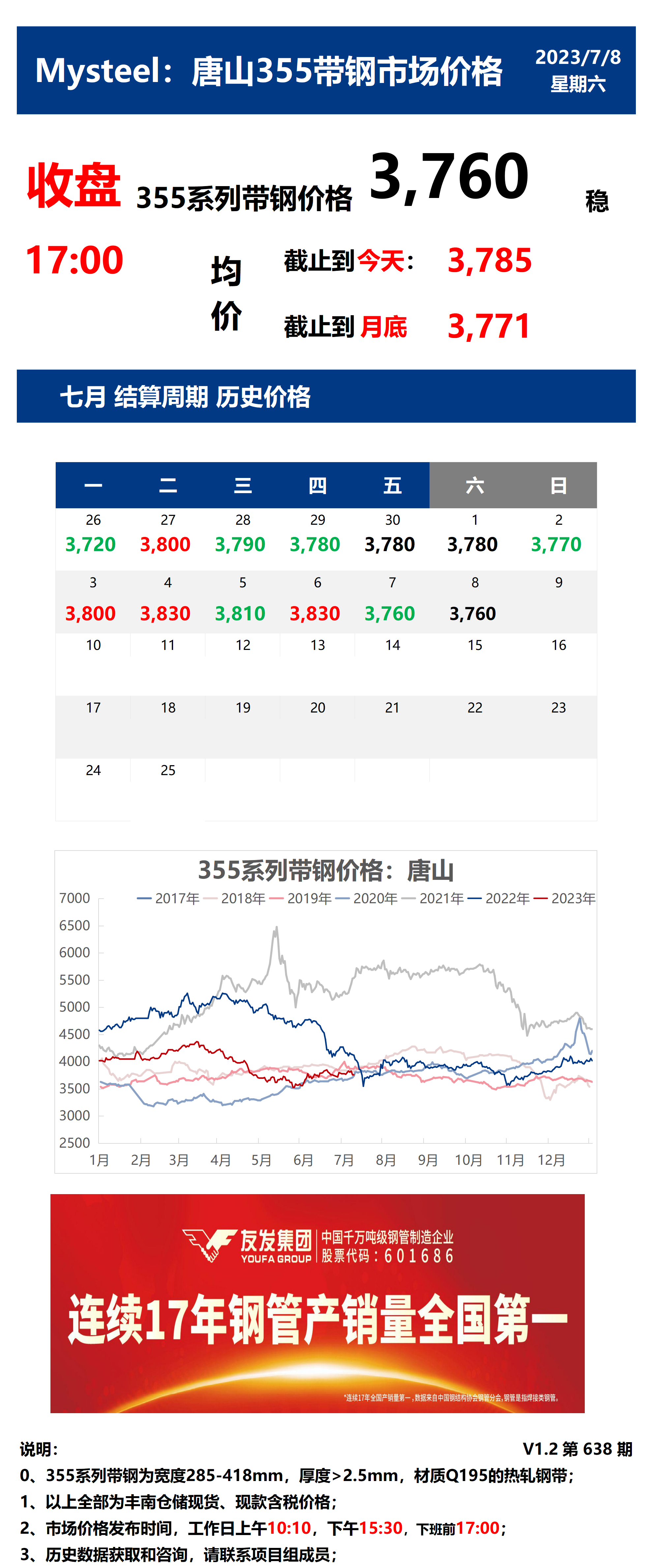 <a href='https://m.mysteel.com/' target='_blank' style='color:#3861ab'>Mysteel</a>：8日唐山355系列带钢市场价格（收盘17:00）