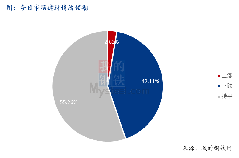 <a href='https://www.mysteel.com/' target='_blank' style='color:#3861ab'>Mysteel</a>早报：西南<a href='https://jiancai.mysteel.com/' target='_blank' style='color:#3861ab'>建筑钢材</a>早盘价格预计趋弱运行