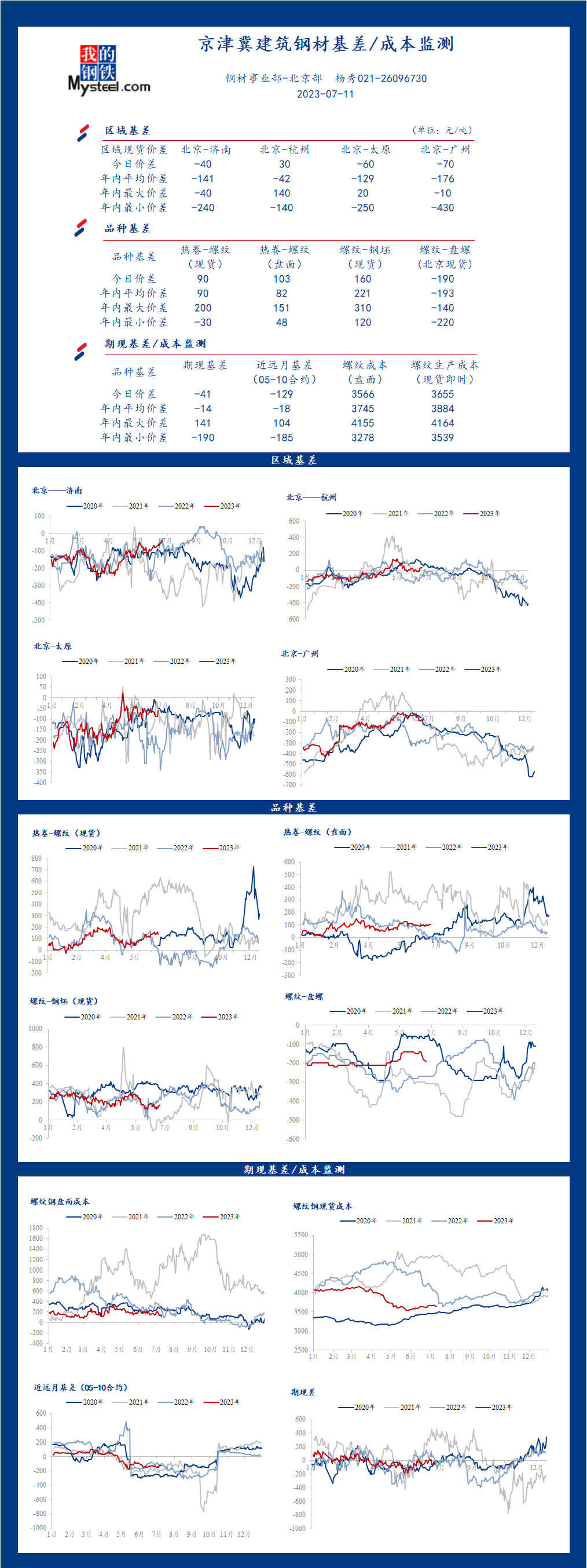 <a href='https://www.mysteel.com/' target='_blank' style='color:#3861ab'>Mysteel</a>日报：京津冀<a href='https://jiancai.mysteel.com/' target='_blank' style='color:#3861ab'>建筑钢材</a>基差/成本监测（7月11日）