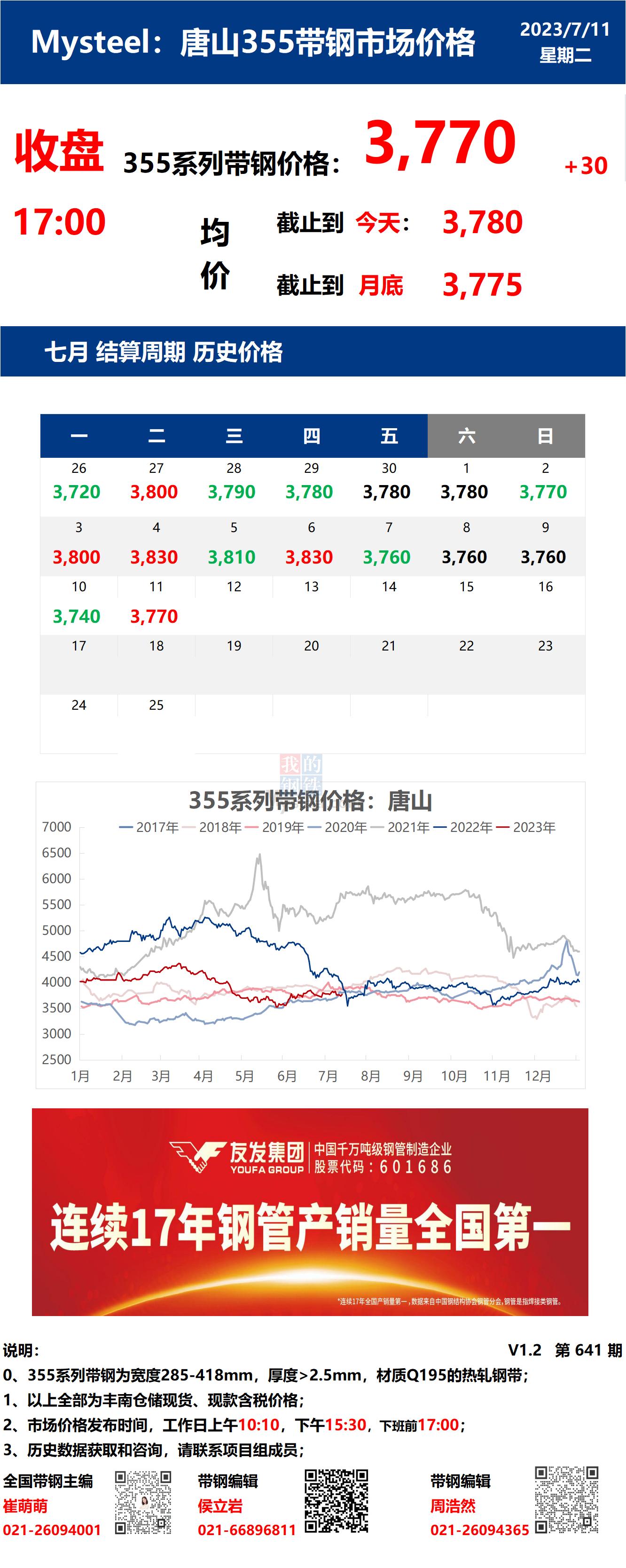 <a href='https://www.mysteel.com/' target='_blank' style='color:#3861ab'>Mysteel</a>日报：11日唐山355系列带钢市场价格（收盘17:00）