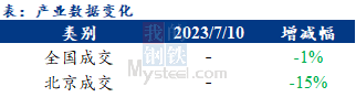 <a href='https://www.mysteel.com/' target='_blank' style='color:#3861ab'>Mysteel</a>早报：北京<a href='https://jiancai.mysteel.com/' target='_blank' style='color:#3861ab'>建筑钢材</a>早盘价格预计弱稳运行