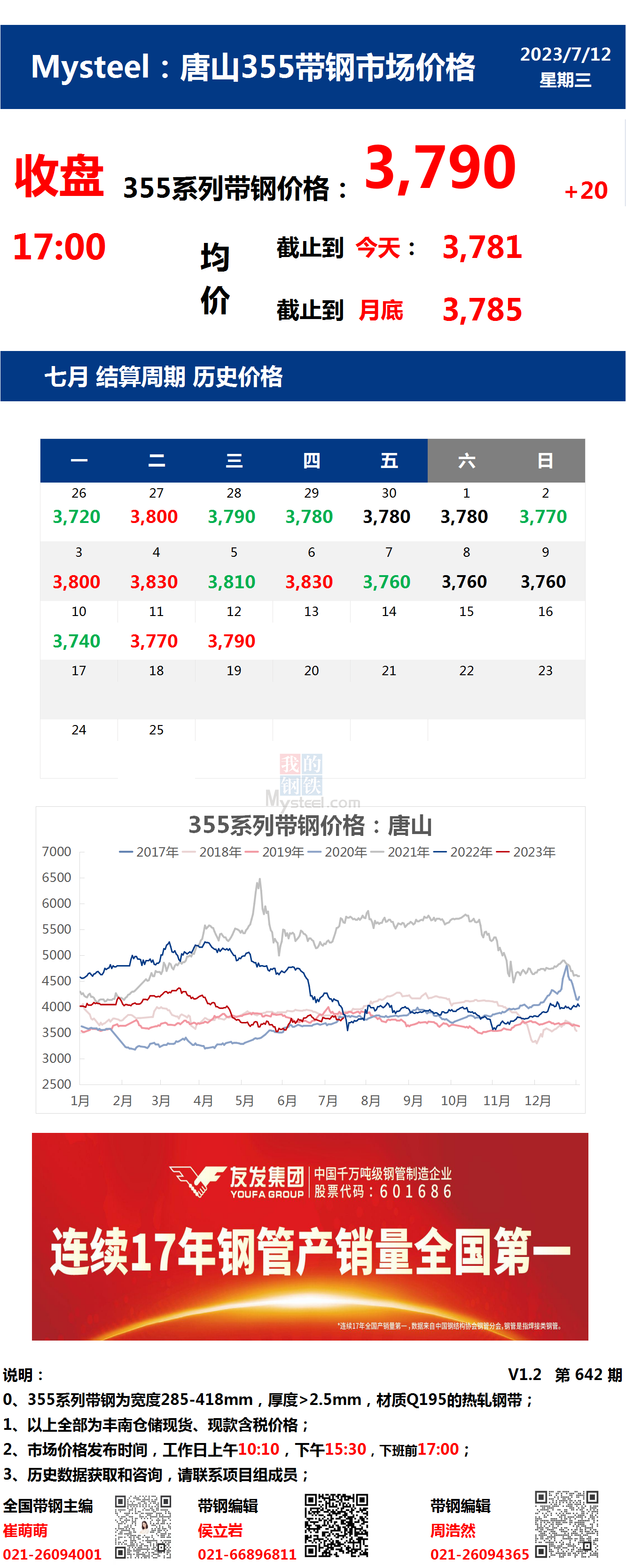 <a href='https://m.mysteel.com/' target='_blank' style='color:#3861ab'>Mysteel</a>：12日唐山355系列带钢市场价格（收盘17:00）