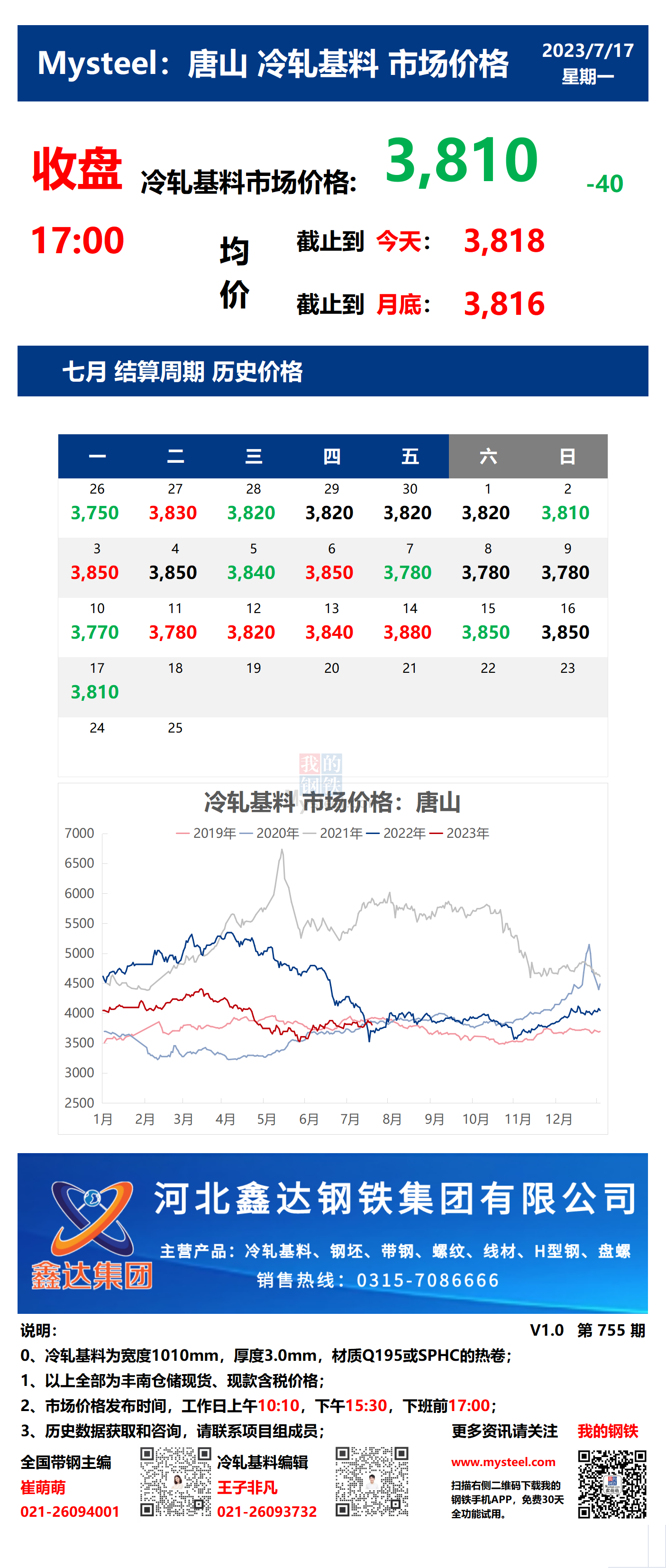 <a href='https://www.mysteel.com/' target='_blank' style='color:#3861ab'>Mysteel</a>：17日唐山冷轧基料市场价格(收盘17:00)