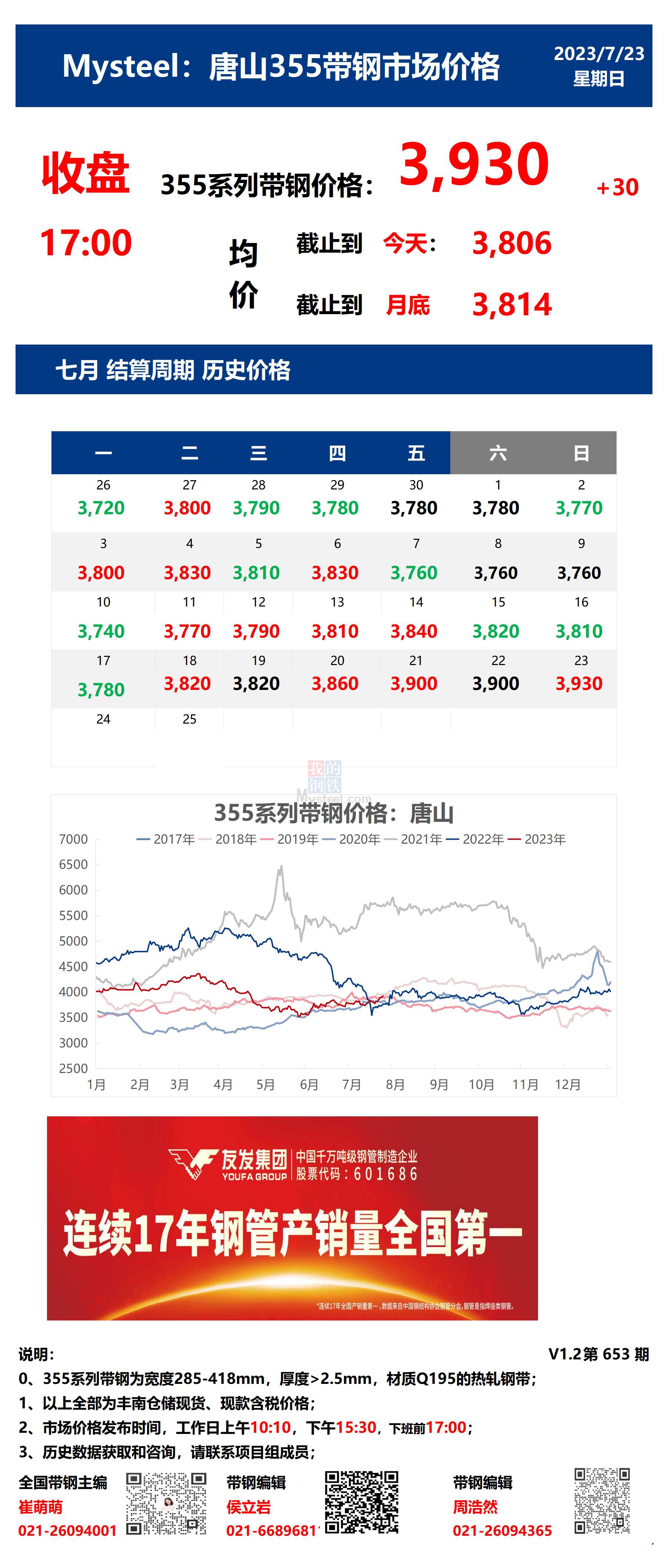 <a href='https://www.mysteel.com/' target='_blank' style='color:#3861ab'>Mysteel</a>：23日唐山355系列带钢市场价格（收盘17:00）